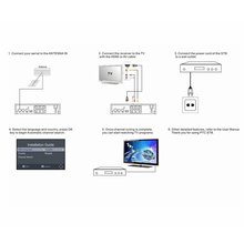 ATSC TV box Multimedia player Internet TV Box IPTV Original USB ATSC HD Specifications