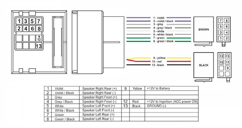 Citroen C2 Stereo Wiring Diagram