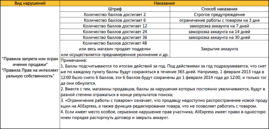 Почему в случае нарушения норм более высокого Почему в случае нарушения норм более высокого