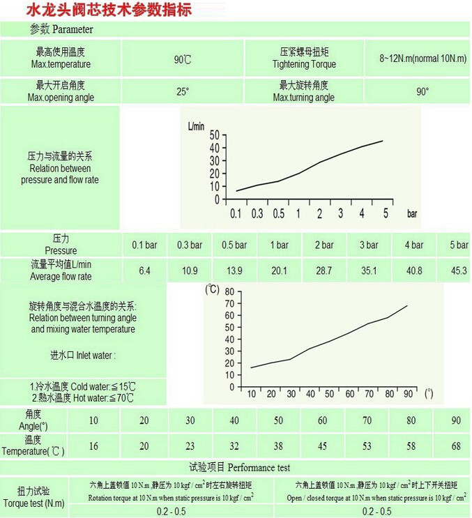 Description Picture 4 of itembulk sale high quality 40 mm or 35 mm size ceramic faucet cartridge faucet valve faucet accessories