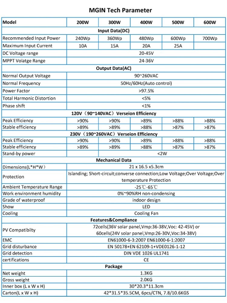 Grid tie inverter data parameter
