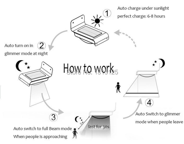 solar power motion sensor-5.jpg