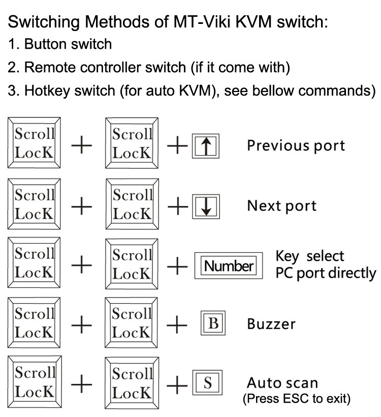 switch methods