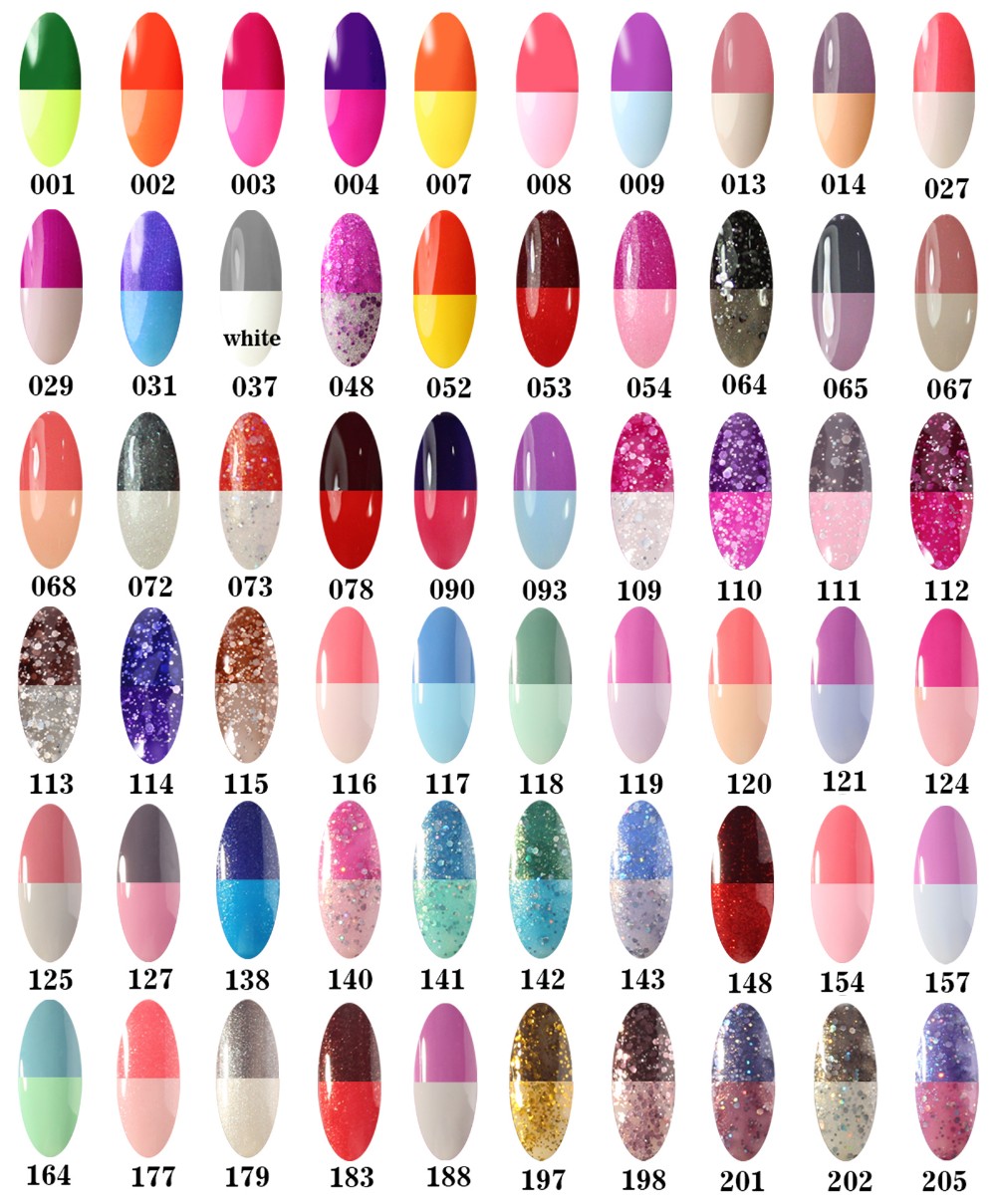 Mood Nail Polish Chart