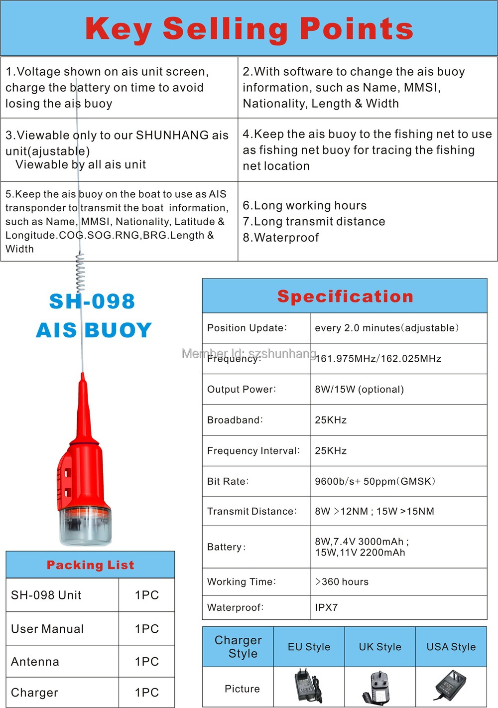 SH-098 user manual 20150512 small size.jpg