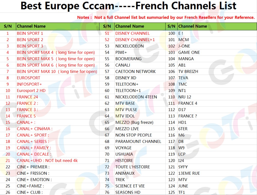 French Channels List-1