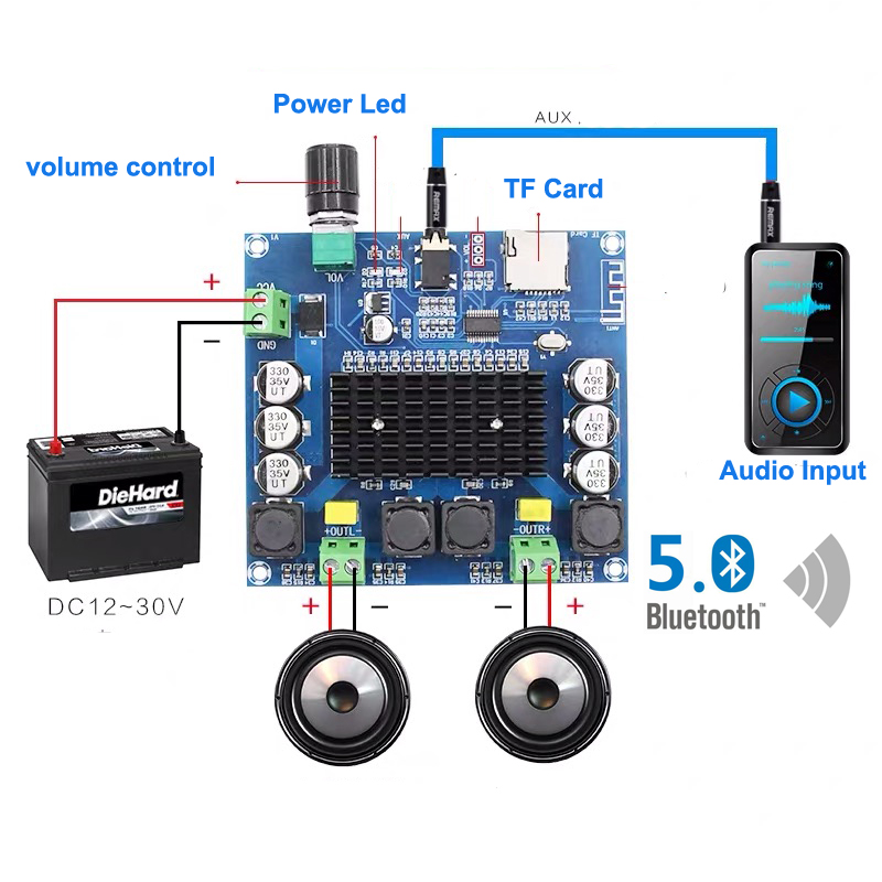 TDA7498/TDA7498E 2x100W/2x160W Class D HIFI Digital Audio Stereo Amplifier Board