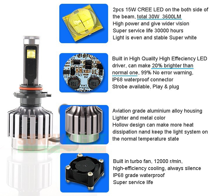 12- hb4 9006 cree led auto car headlight high power foglight drl daytime running fog conversional kits headlamp light source
