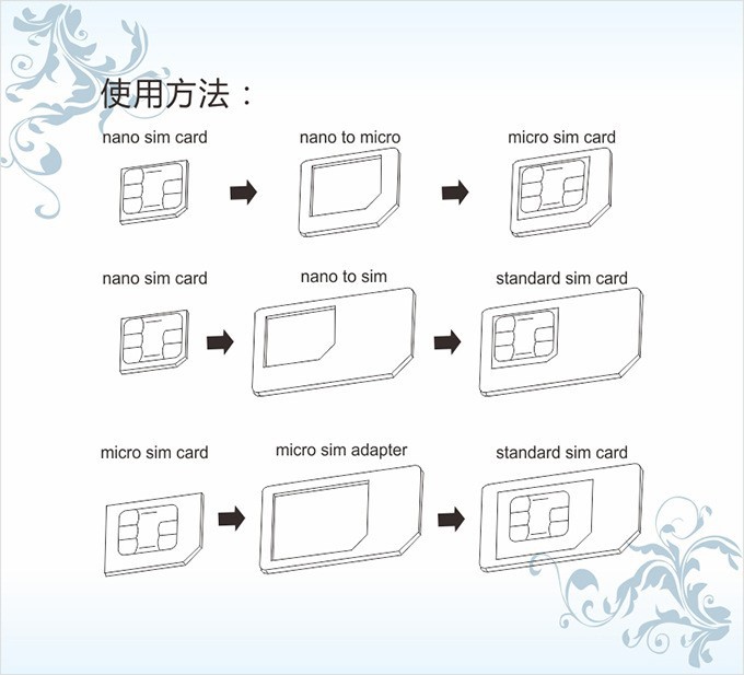 Restore Card Micro Sim For iphone-4