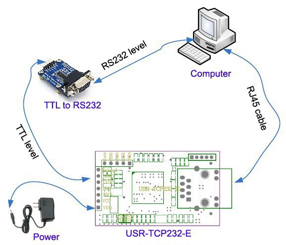 Rs-485 в ethernet своими руками 57