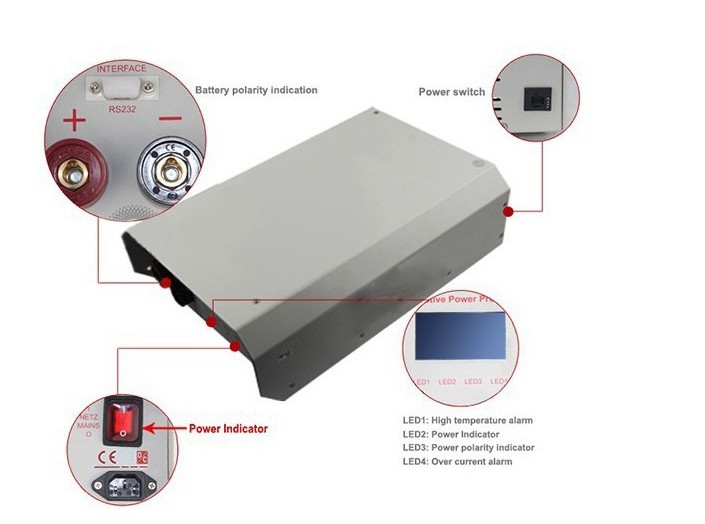 Auto Power Processor (5)