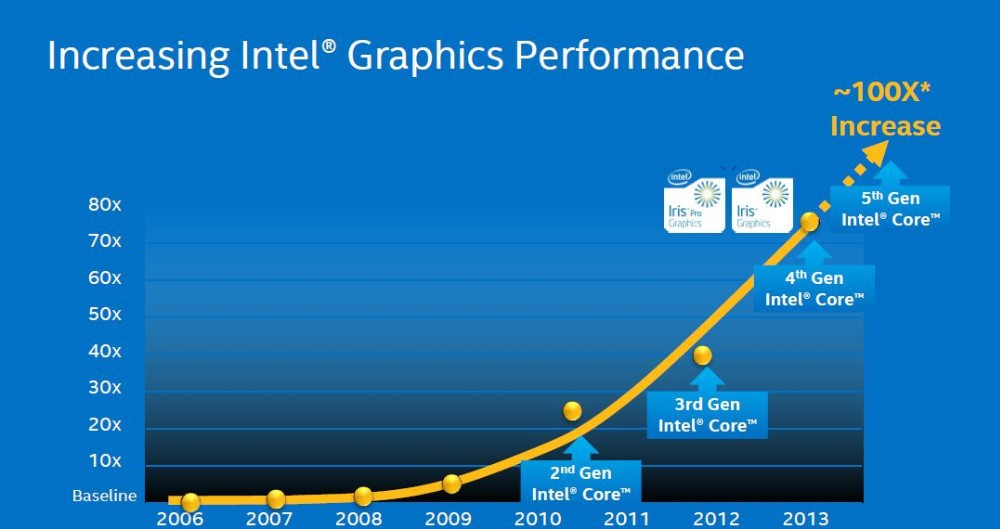 Intel02