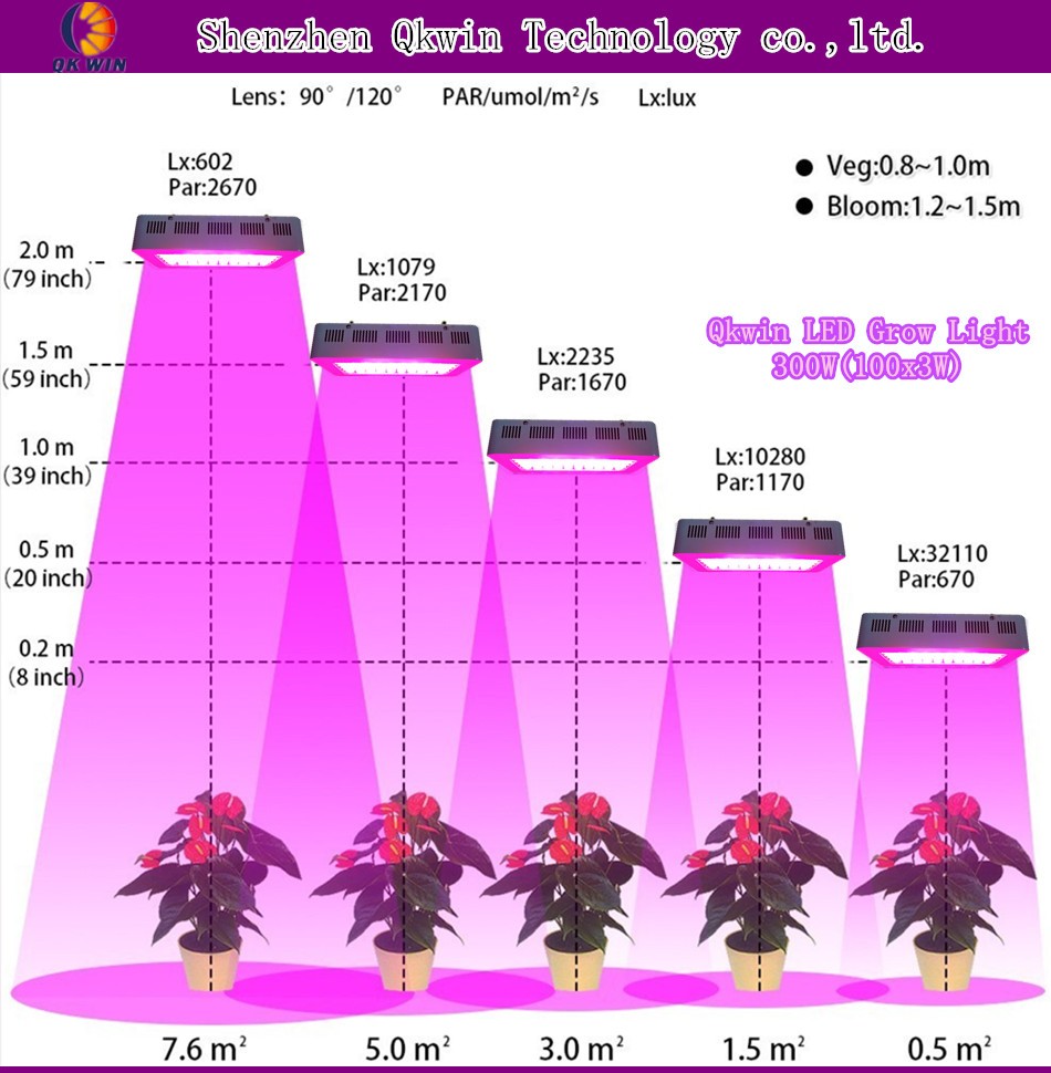 Top Rated 300w Led Grow Light 100x3w Full Spectrum 3w Chip Indoor Hydroponic Grow Light Superior Yield Higher Quality Flowers 300w Led Grow 300w Led Grow Lightled Grow Aliexpress