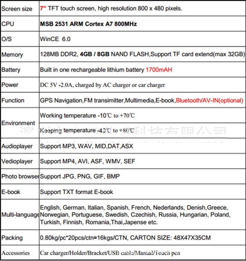 GPS-Navigator RL46-0031-14