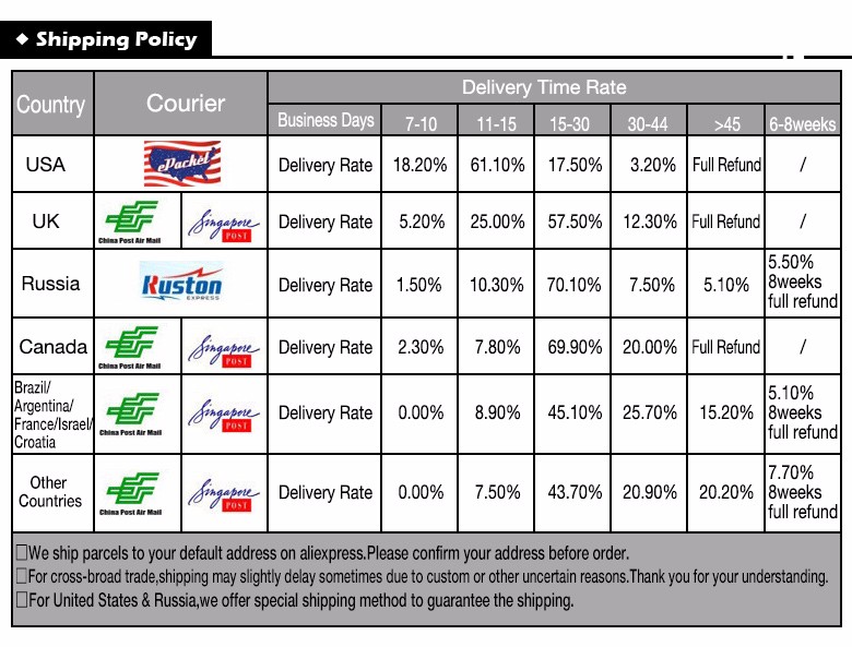 Shipping Policy