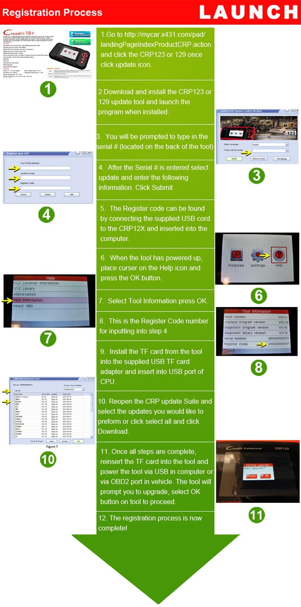 registration process