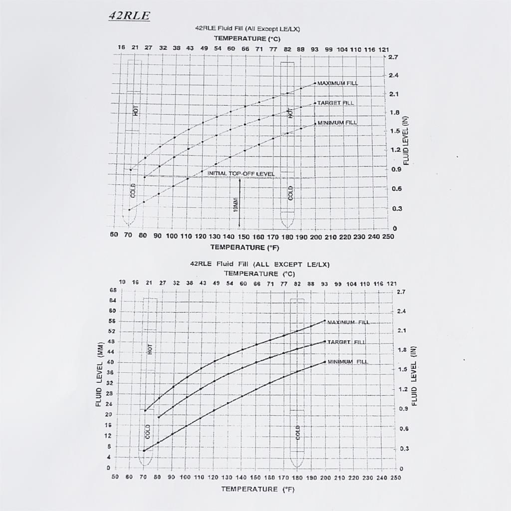 Dodge Gearbox Oil Level Chart