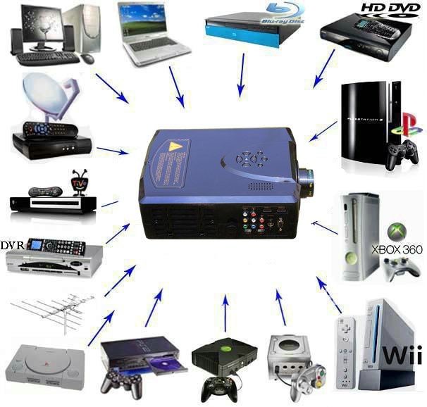 hdmi 1080P support HD 3d projector (Beamer, projecteur,projektor,proyector) 4 home theater, games, DVD. Free HDMI Cable !!
