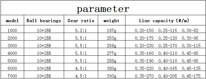 10+1BB cheap spinning reels 1000 2000 3000 4000 5000 6000 7000 best saltwater beach boat rock sea lure ice spinning fishing reel reels (1)