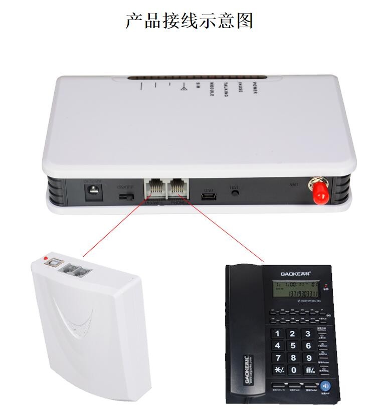 GSM850/900/1800/1900MHZ Fixed Wireless Terminal Phone Line Burglar