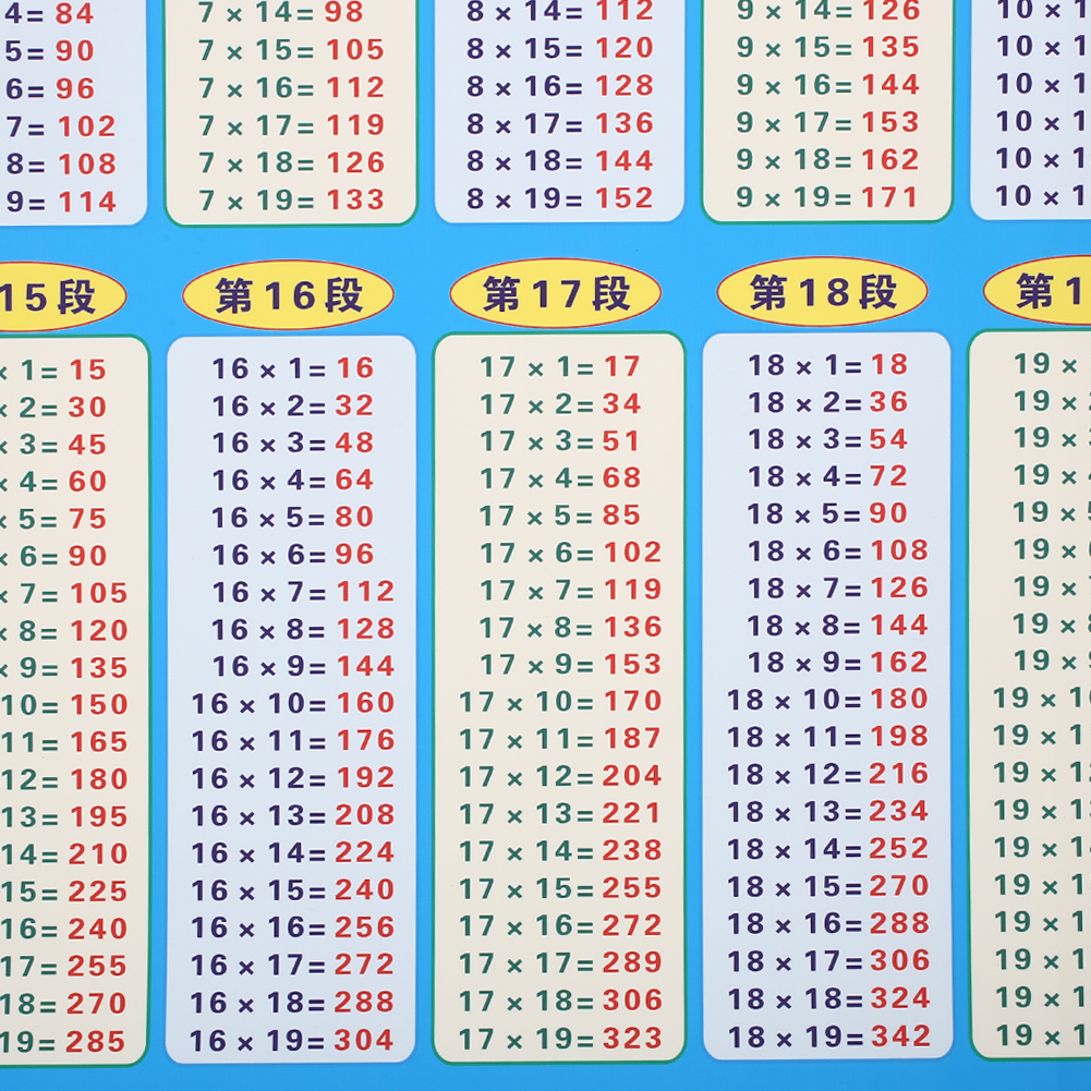 Multiplication Chart To 17