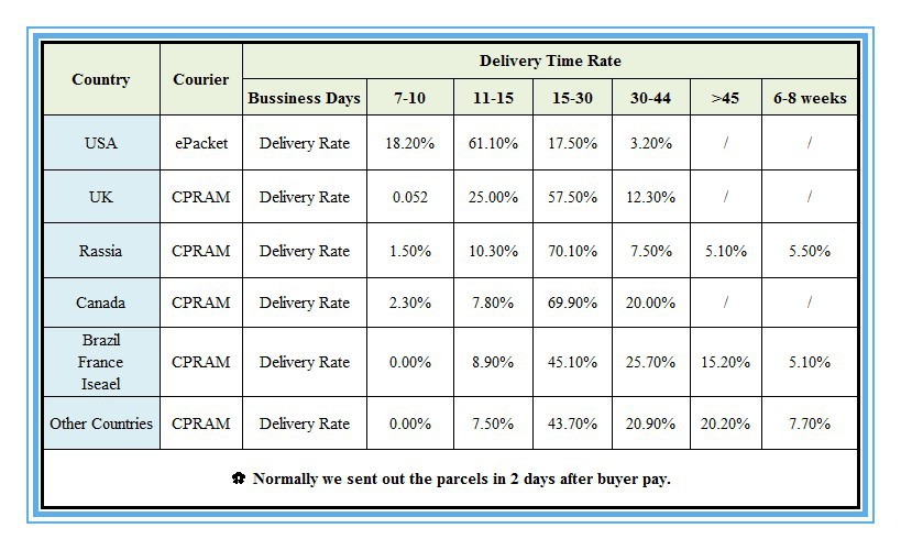 delivery rate_1