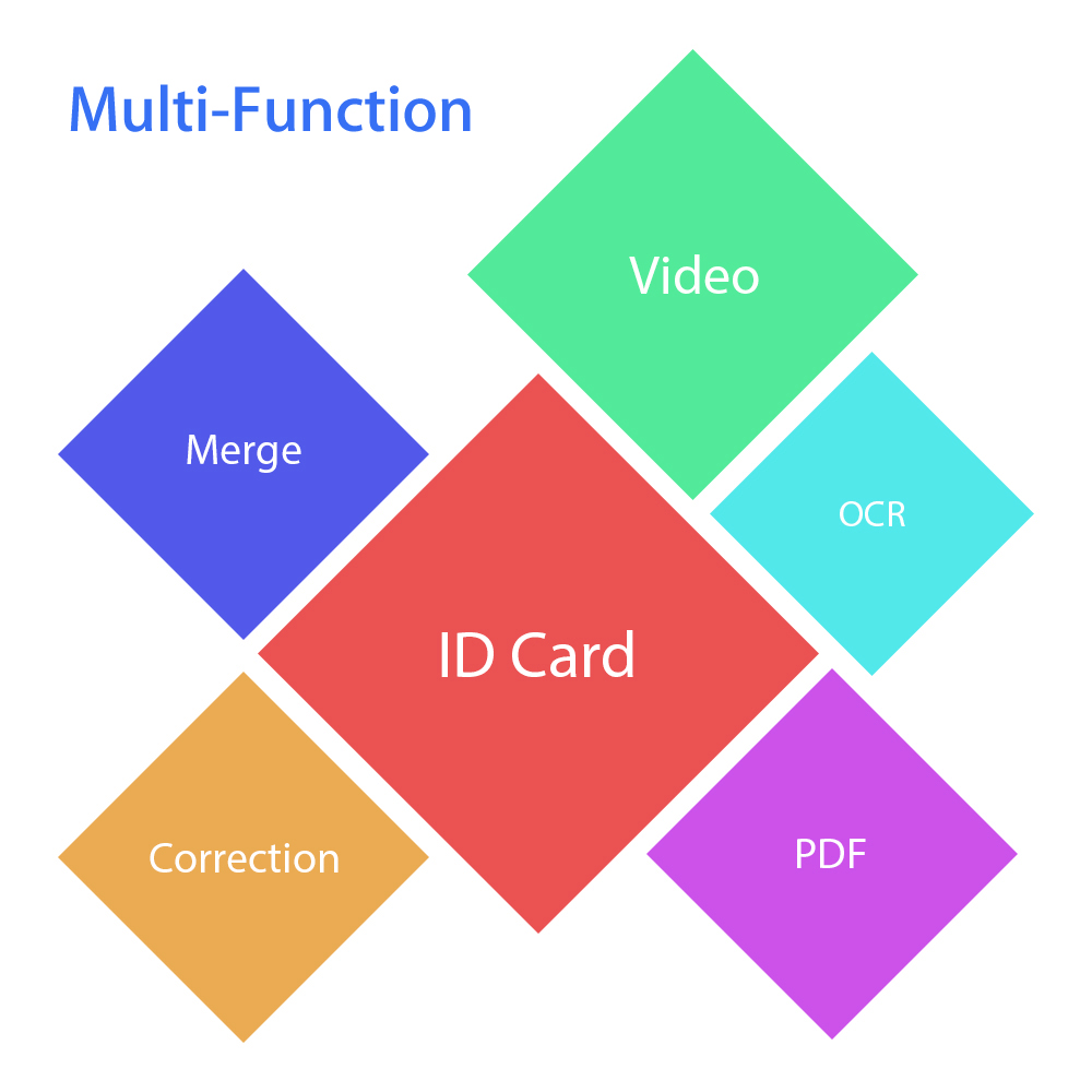 H1000 HD 10MP A3 Doc Scanner USB Interface OCR High Speed Portable
