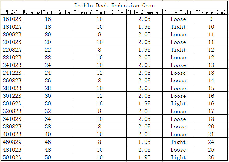 Description Picture 5 of item19pcs/lot General Plastic Gear Set Double Deck Deceleration DIY Transmission Toy Car Parts