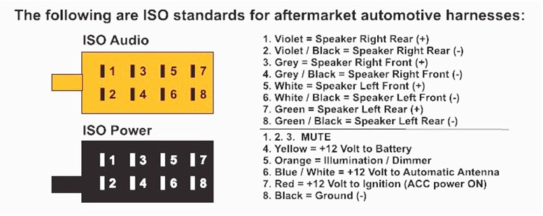 Car Iso Wiring Harness Radio Adapter For Citroen C2 C3 C4 C5
