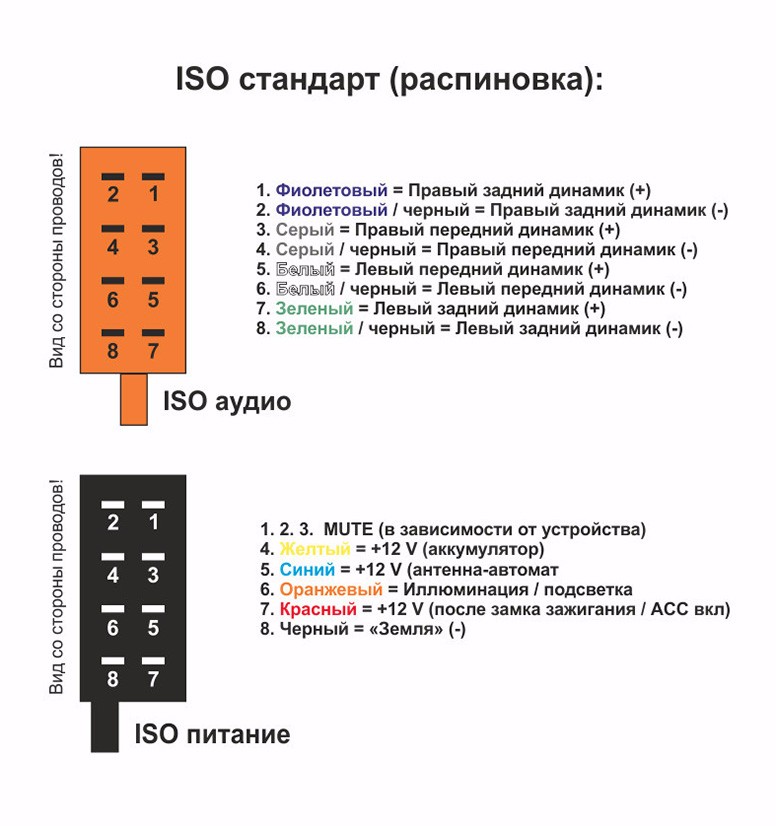 Car Stereo ISO Wiring Harness For Chevrolet Cruze Opel Astra Insignia