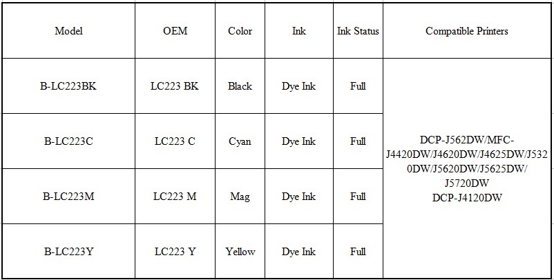 Description Picture 2 of itemTatrix With Chip LC223 LC221 Compatible Ink Cartridge For Brother MFC-J4420DW/J4620DW/J4625DW/J480DW/J680DW/J880DW Printer