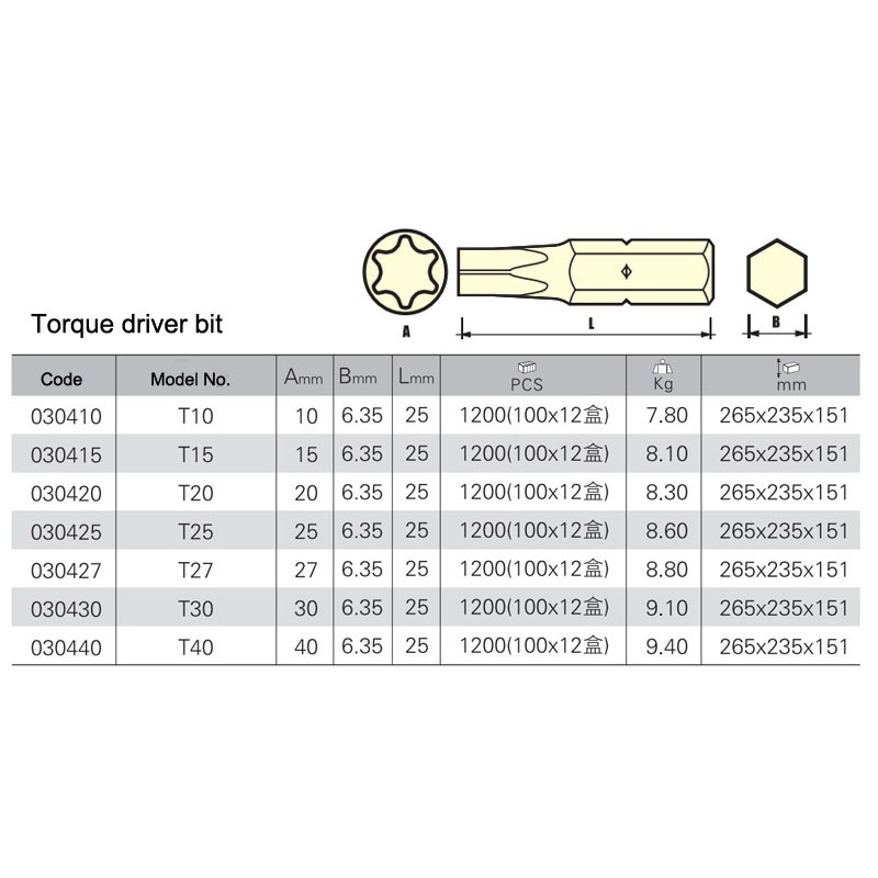 standard screwdriver bit size
