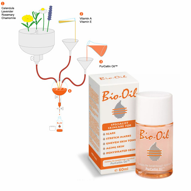 Bio oil skin care coupons