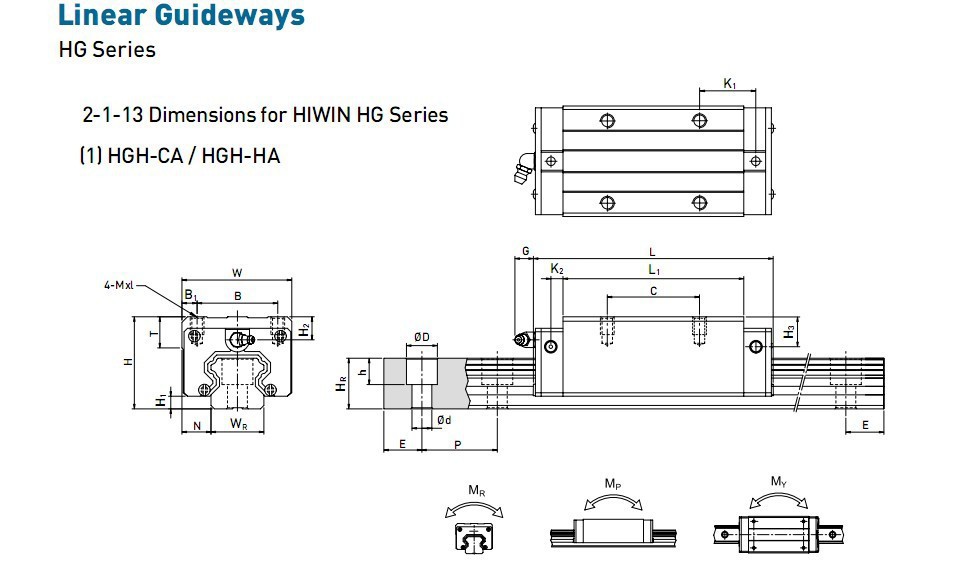 Description Picture 6 of item2pcs 100% original HIWIN linear guide HGR15 - 200 300 400 500 600 700 800 900 1000 1100mm + 4pcs HGH15CA or HGW15CA CNC Parts
