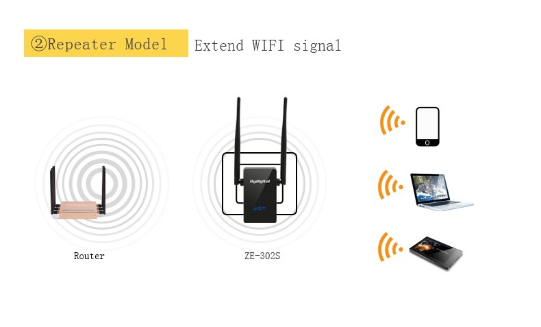 Усилить сигнал wifi роутера Усилить сигнал wifi роутера