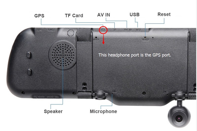 GPS position of Q7 car camera