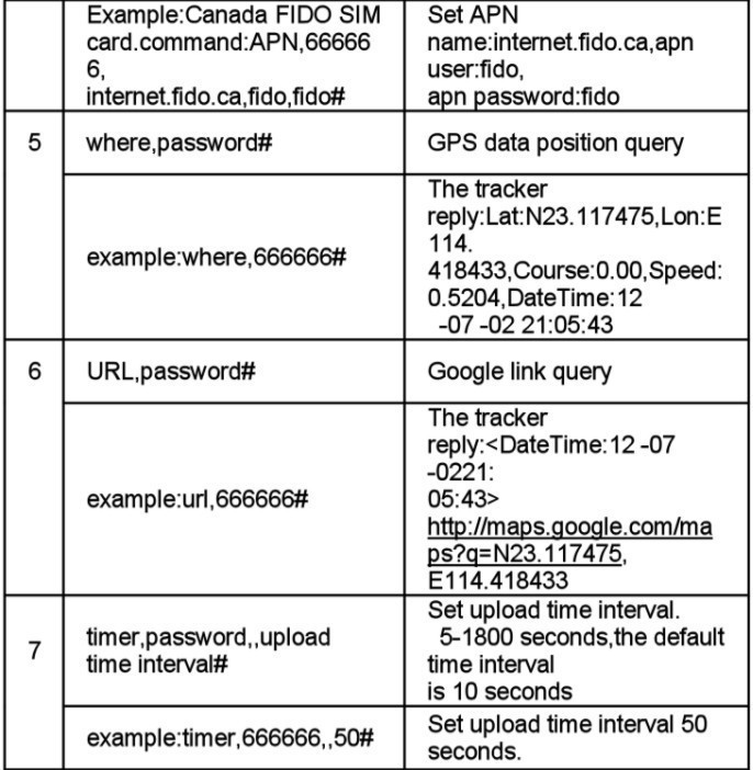 smscommand2