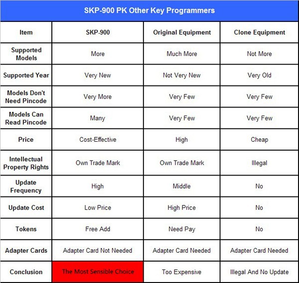 superobd-skp-900-portuguese-version-pic-1