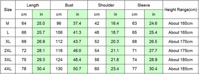 J CORE SIZE