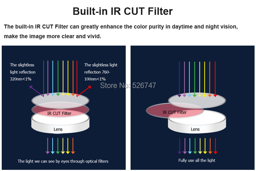 Built-in IR CUT Filter