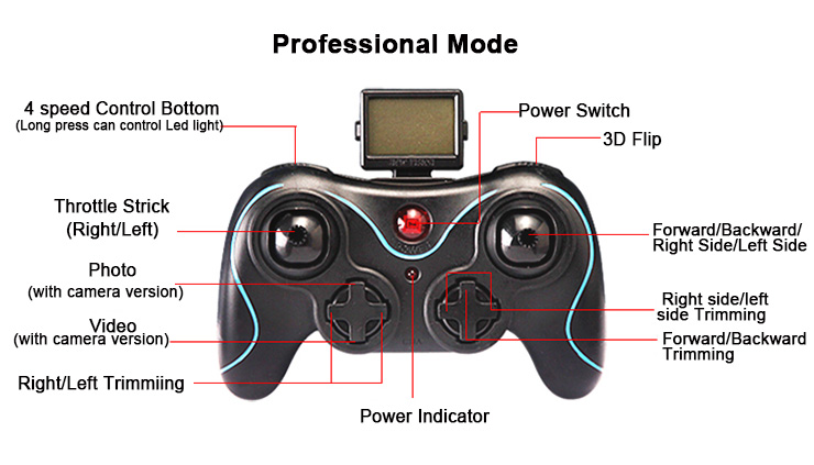 JJRC H8C 4CH 6 Axis RC Quadcopter With 2MP Camera RTF 2.4GHz VS X5C