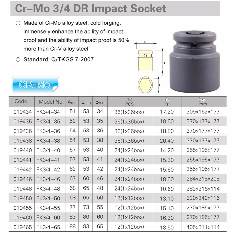 3.5" length 3/4" Drive Metric Deep Impact Socket 37mm Hex JQ-9037-34 