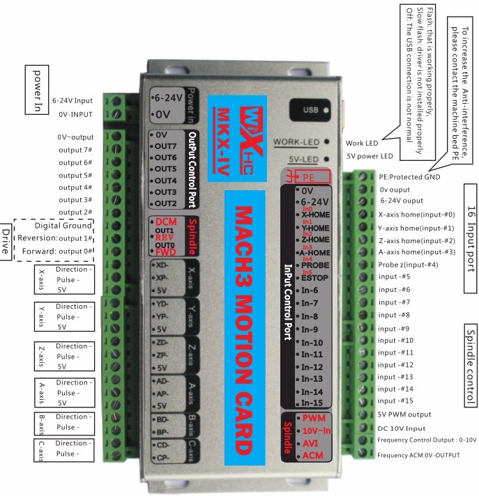 6 Axis USB Mach3 CNC Motion Control Card 2MHz Dual-ARM ... mach3 control panel wiring 