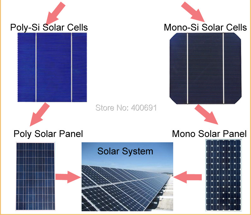 100pcs monocrystalline silicon solar cells 156x156mm, a grade