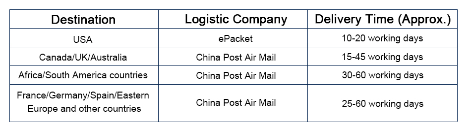 logistics