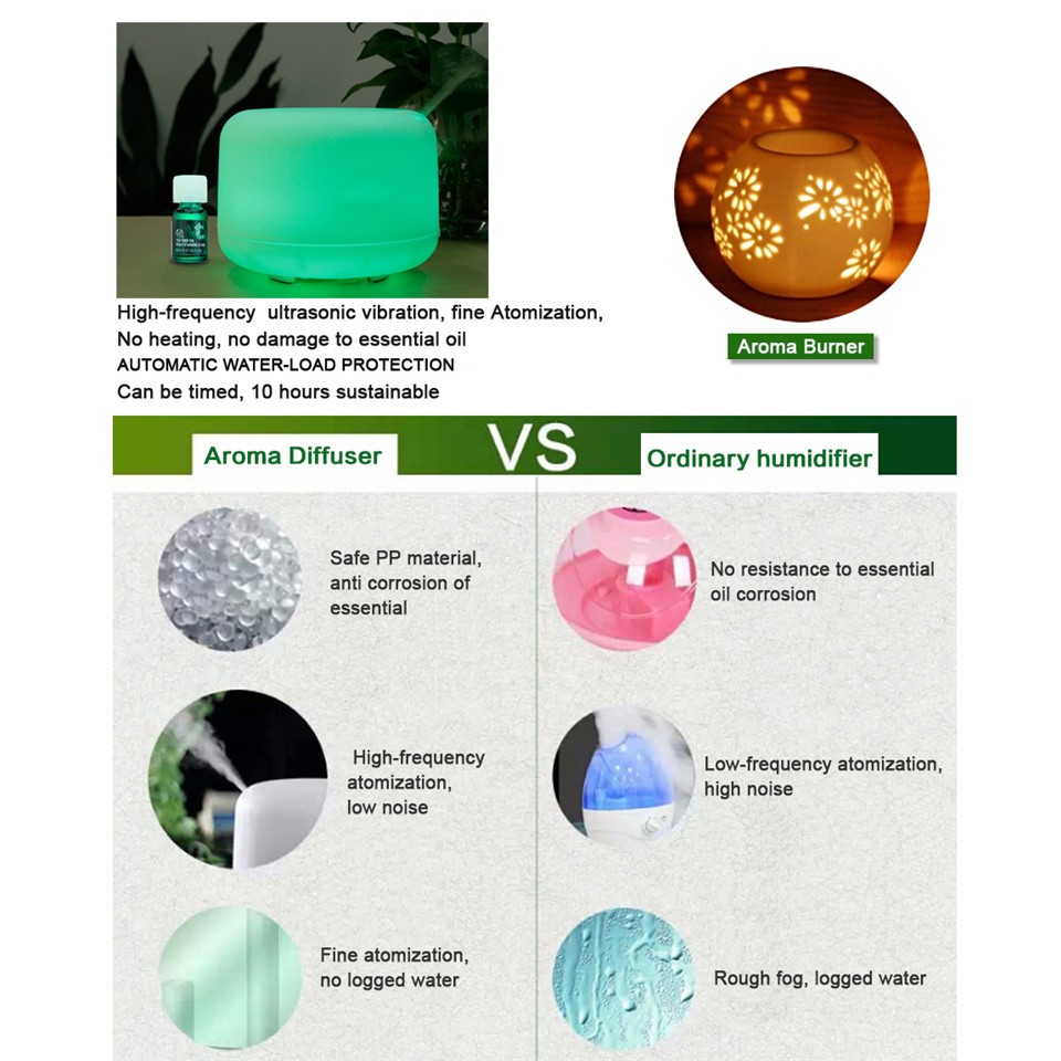 LED Light 7 Color Change Dry Protect Ultrasonic Essential Oil Aroma Diffuser Air Humidifier Mist Maker Home&Office7