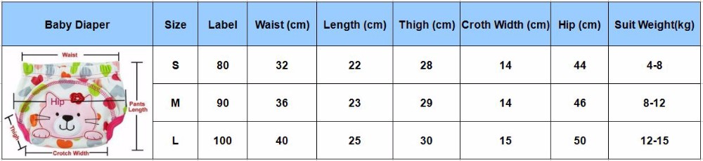 Cloth Diaper Size