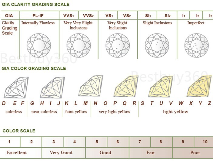 GIA-diamondChart