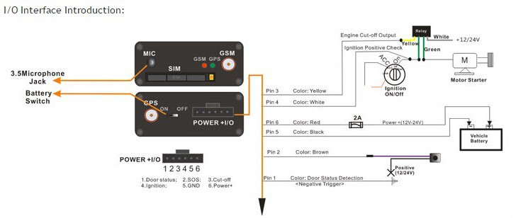 RT-20 Interface