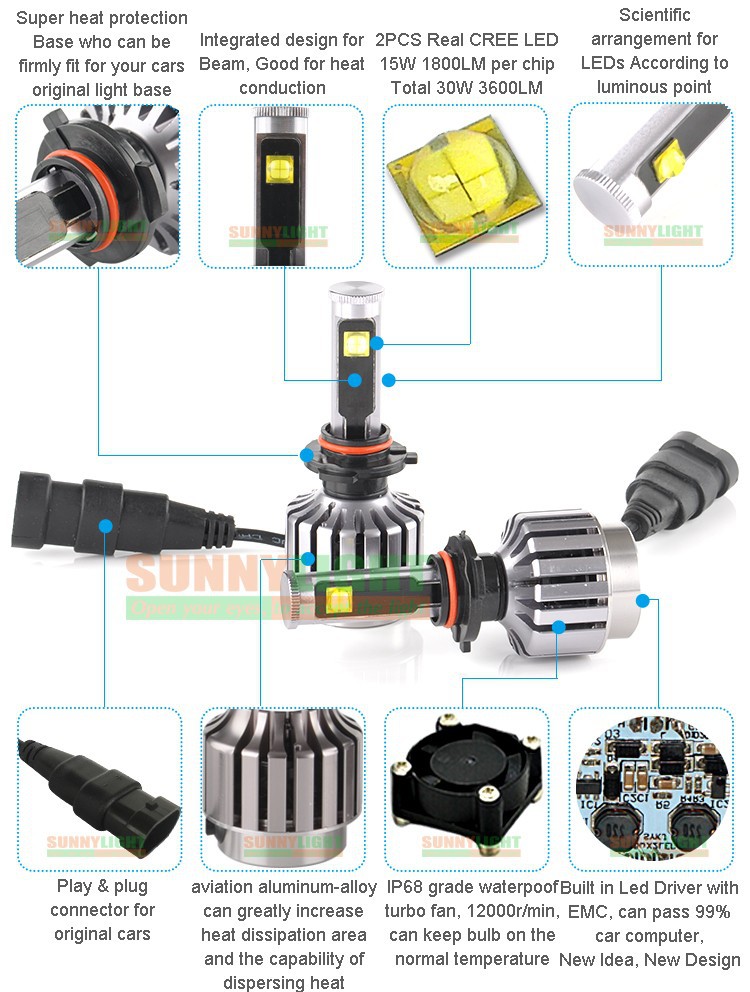 11- hb4 9006 cree led auto car headlight high power foglight drl daytime running fog conversional kits headlamp light source